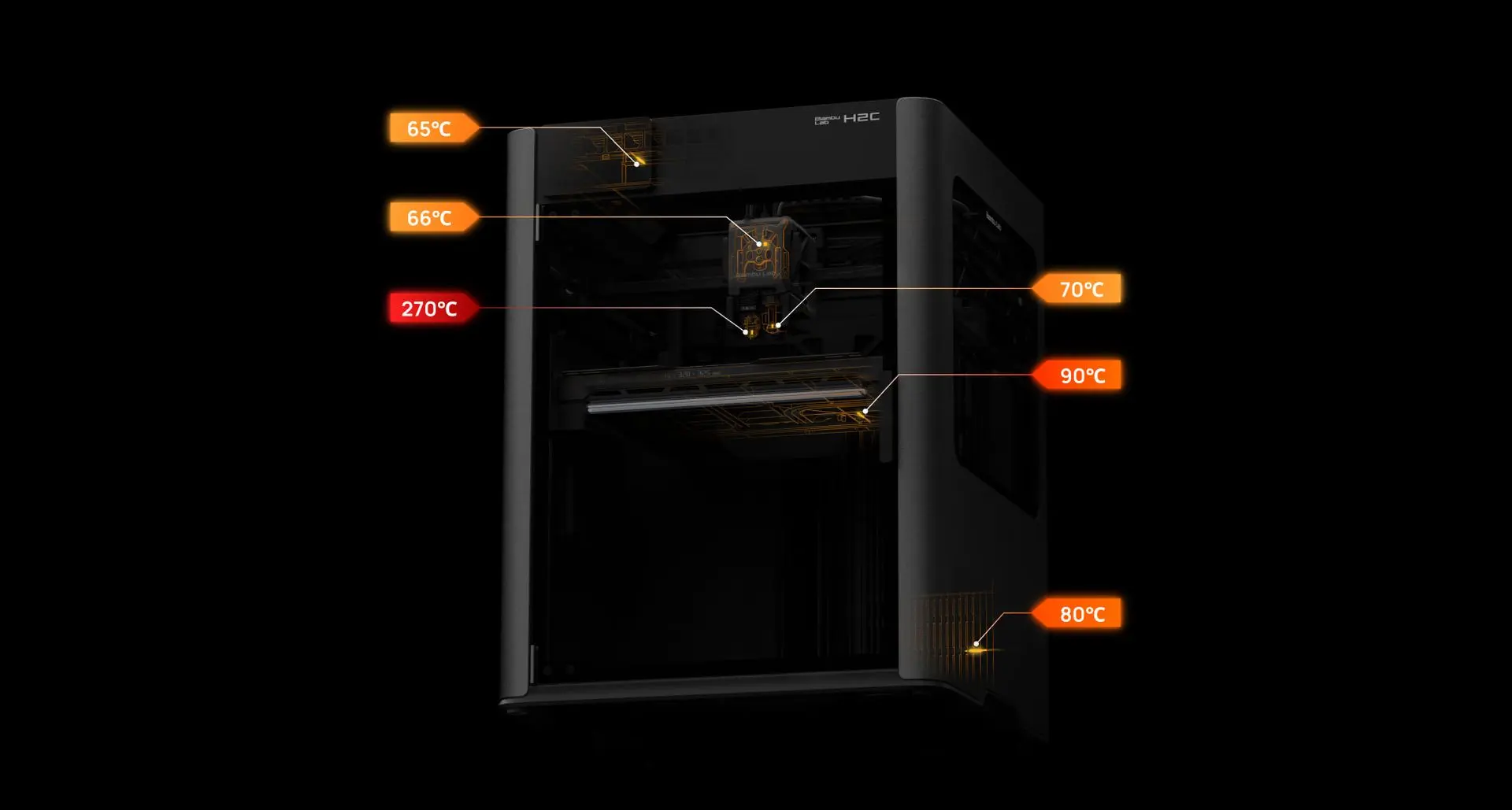 H2C Laser Full Combo 10W Multi sensor temperature