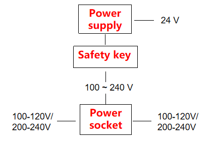 Kredsløbsdiagram for den metalindkapslede strømforsyning