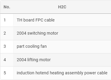 Stikkenes placering på H2C extruder-connectionboard, oversigt 2