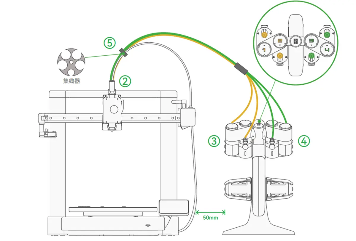 Diagram over anbefalet 50 mm afstand mellem A1 og AMS lite