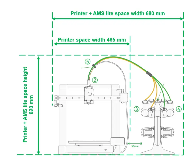 Diagram over samlet pladskrav i X, Y og Z for A1 og AMS lite