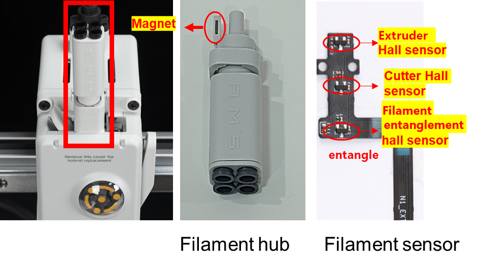 A1's filament-hub med PTFE-tilslutninger og filamentsensor