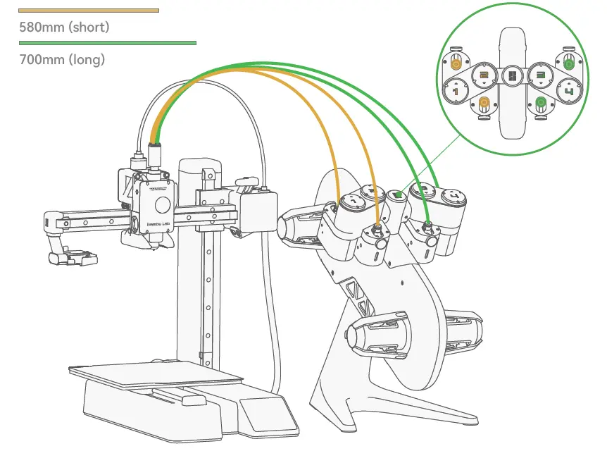 Korrekt orientering af PTFE-slanger i slots pa A1 mini filamenthub