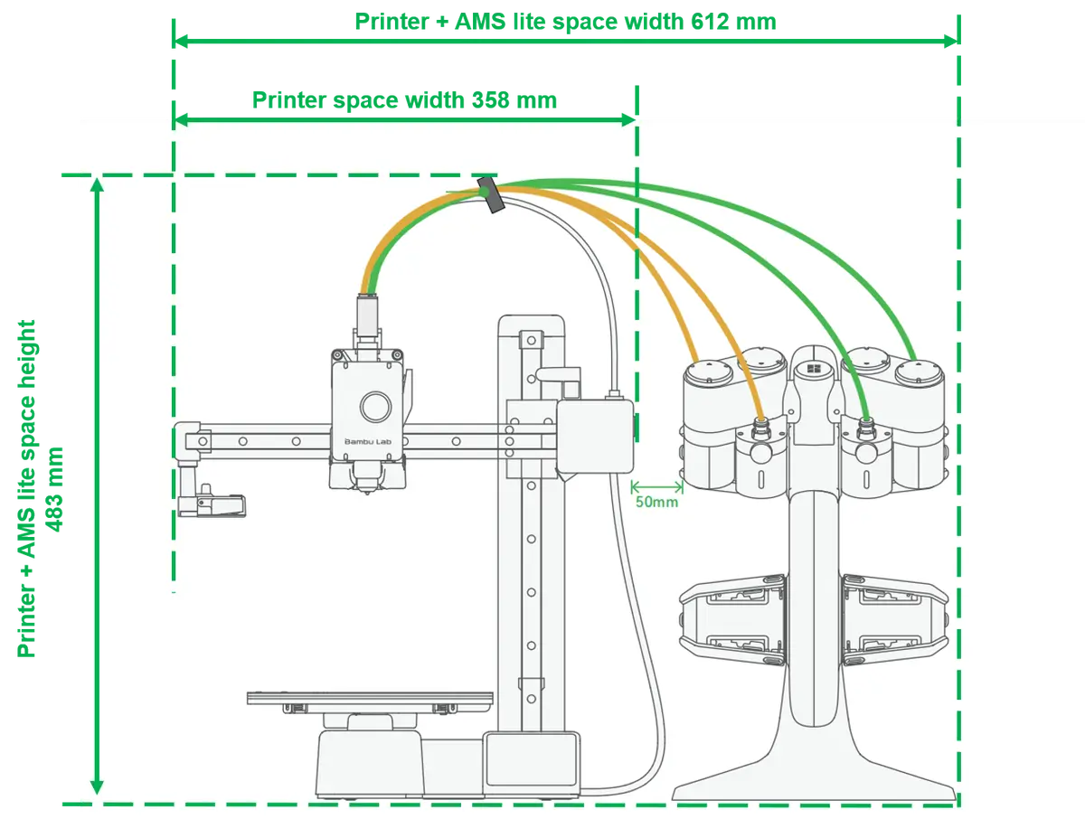 Maldiagram over samlet pladsbehov i X, Y og Z for A1 mini med AMS lite
