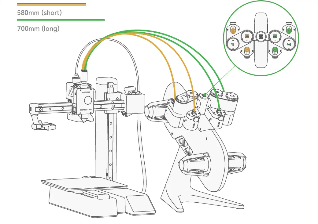 PTFE-slange og mål til Bambu Lab A1-serien