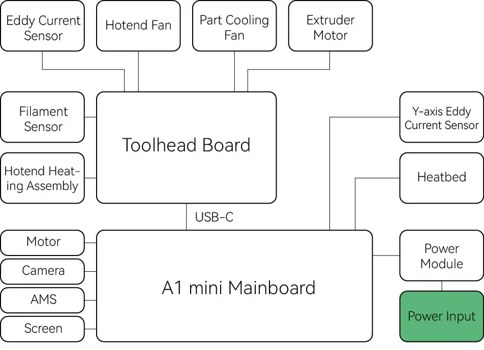 Kredslbsdiagram for A1 mini 24V-strmsystem