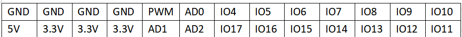 Pinout for den udvidede I/O-benrække
