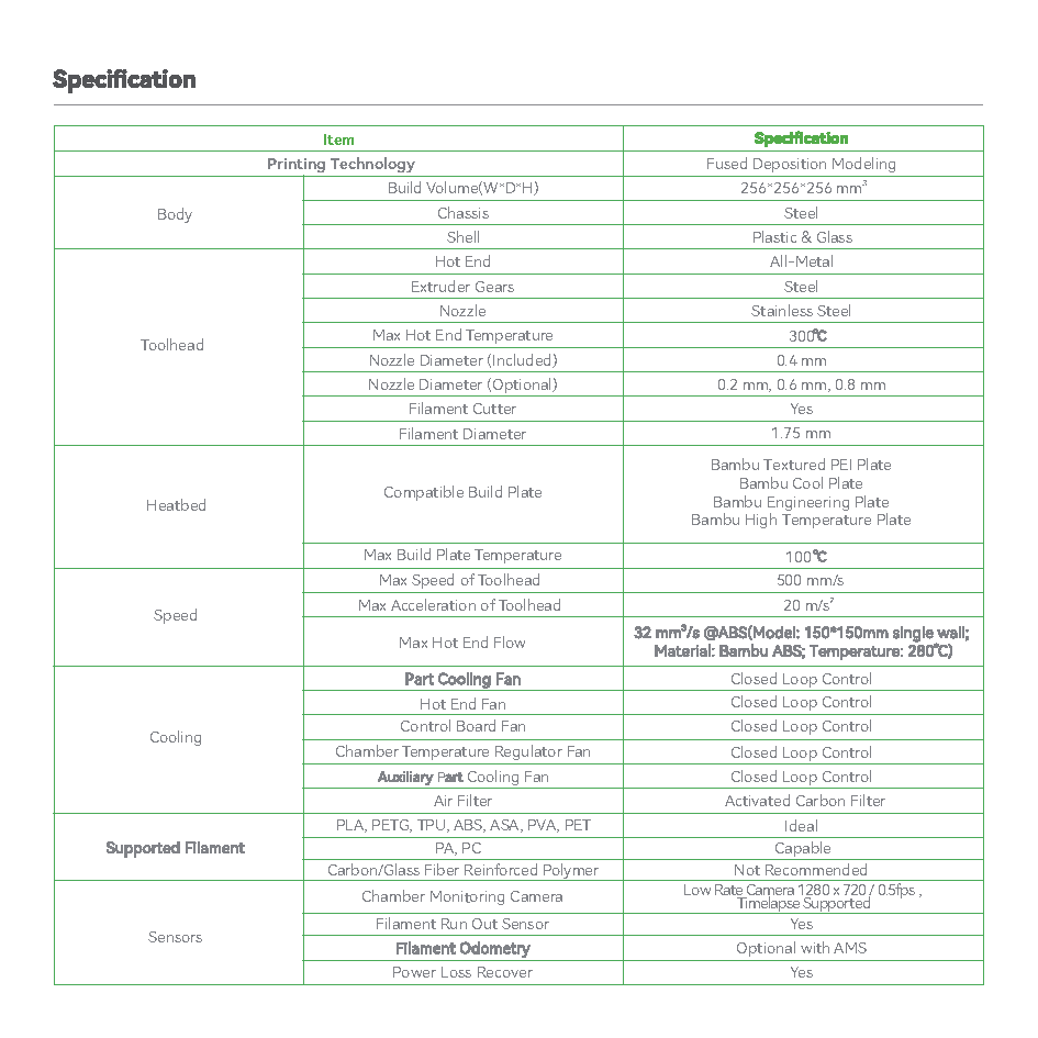 Specifikationer for P1S Combo