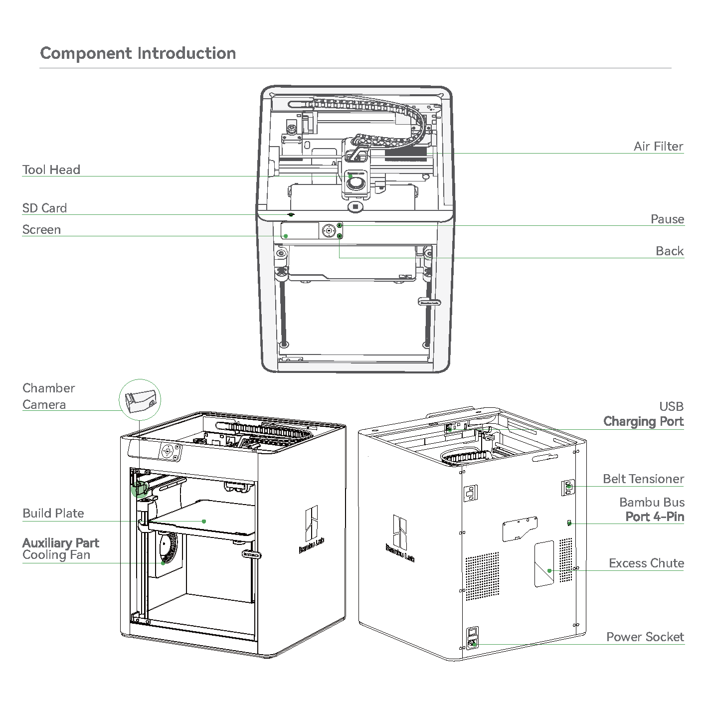 Introduktion til Bambu Lab P1S-komponenter