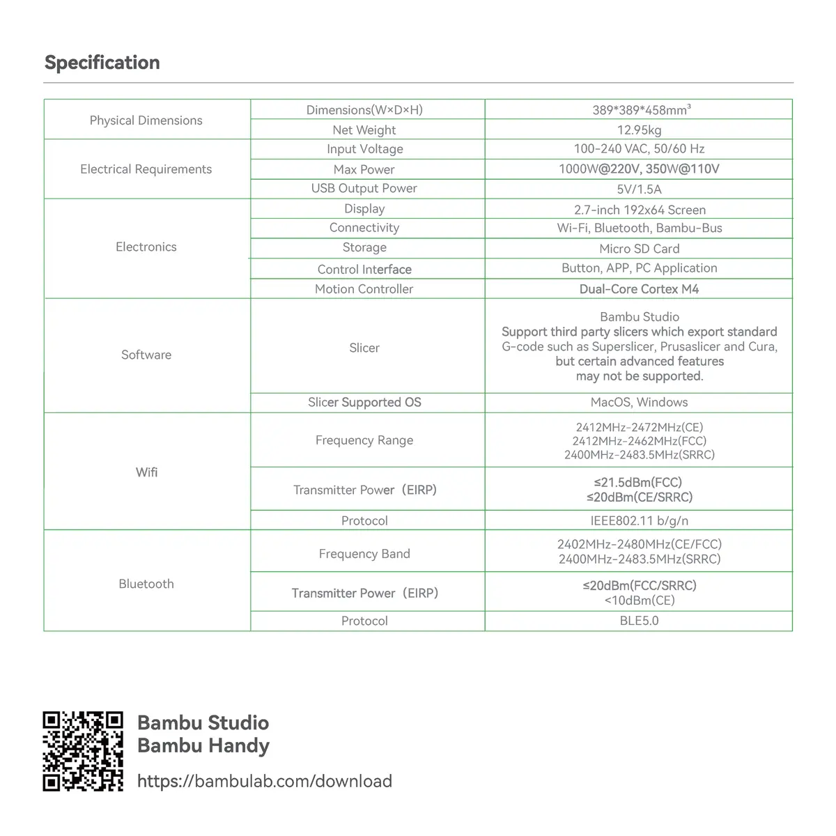Tekniske specifikationer for P1S