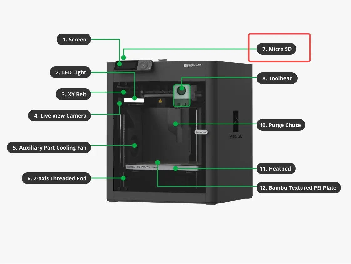 MicroSD-kortet fjernes fra printeren under fejlfinding