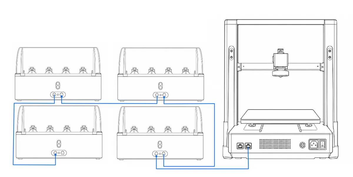 Fire 6-pin kabler forbinder printeren og AMS-enhederne i serie
