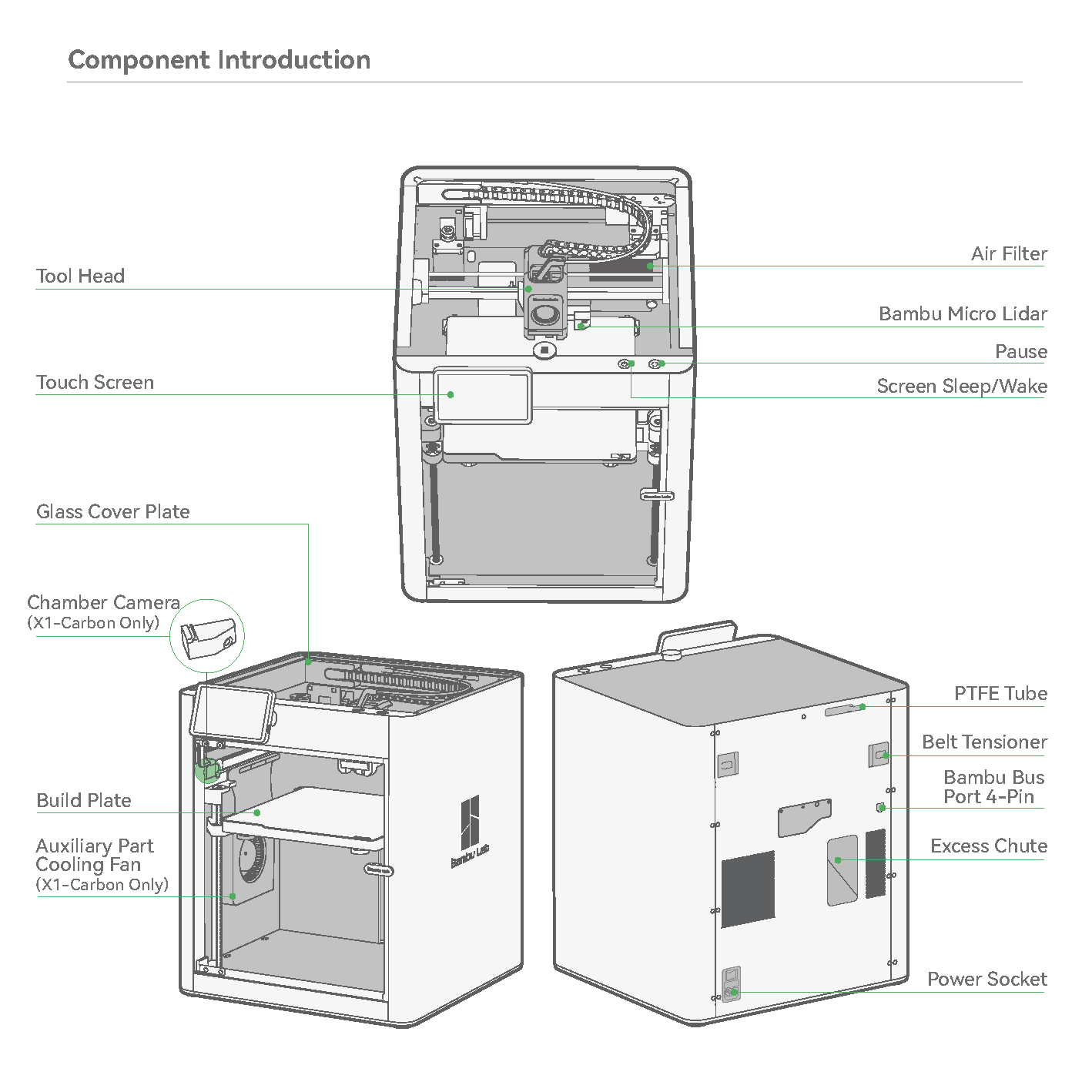 Oversigt over komponenter i Bambu Lab X1/X1C printeren