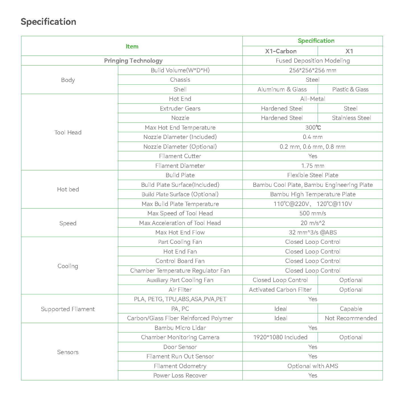 Tekniske specifikationer for Bambu Lab X1/X1C printer