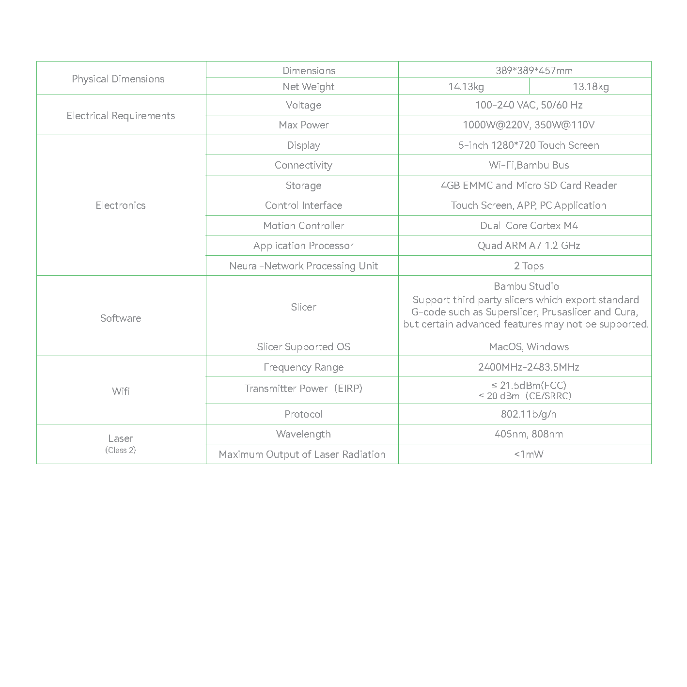 Yderligere specifikationer og data for Bambu Lab X1/X1C