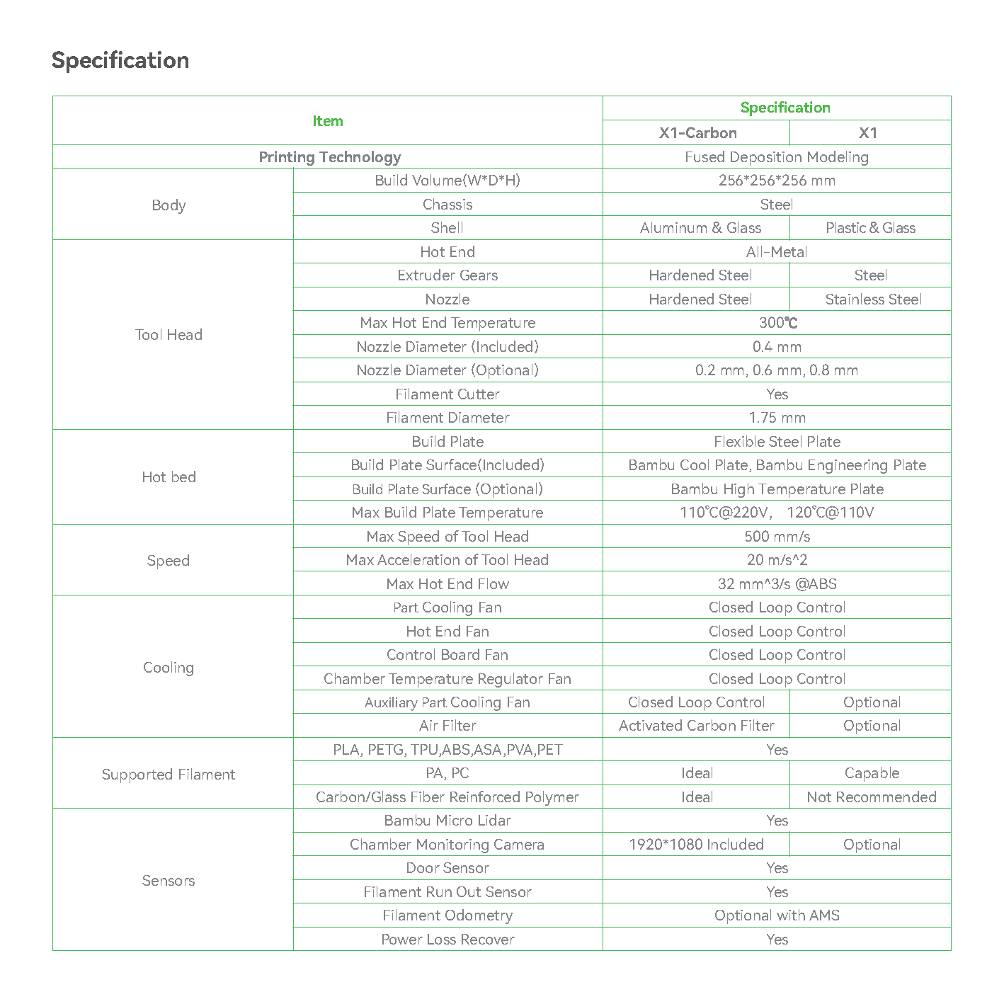 X1C Combo tekniske specifikationer - del 1