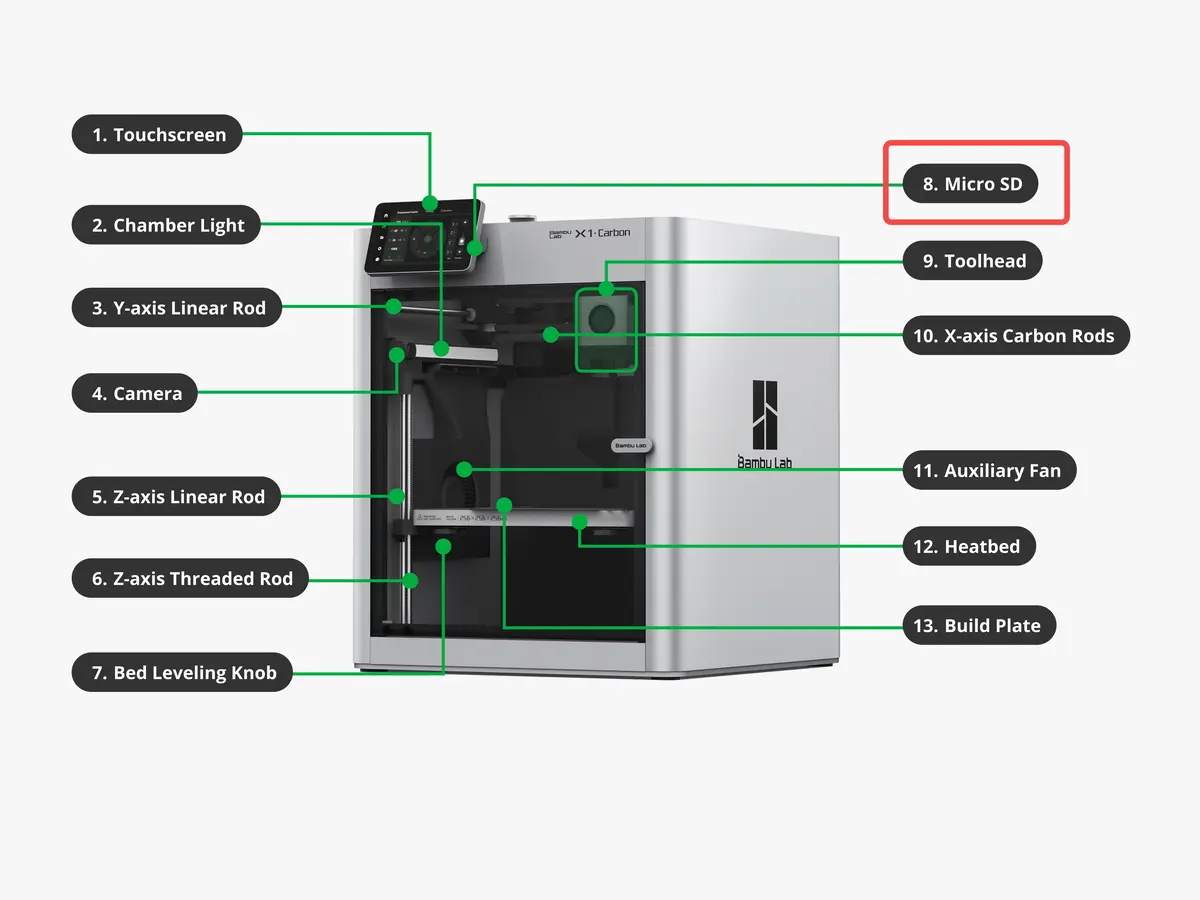 MicroSD-kortets placering i printeren