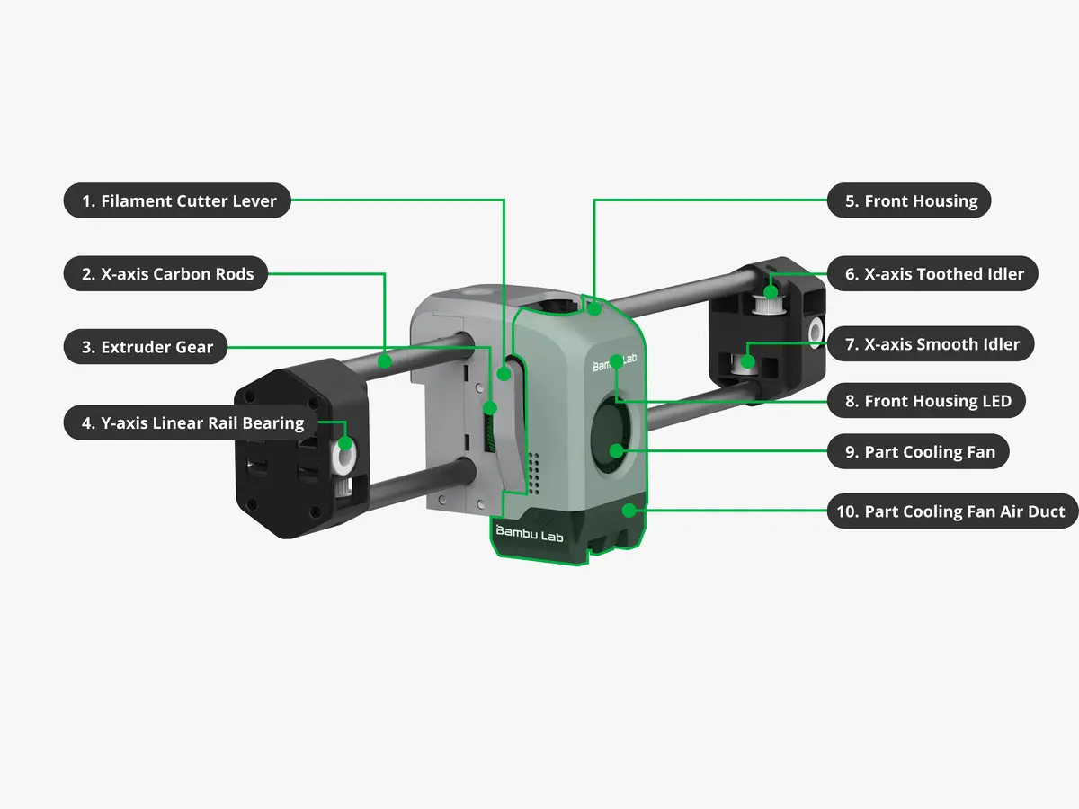 Bambu Lab X1-seriens toolhead med nummererede komponenter