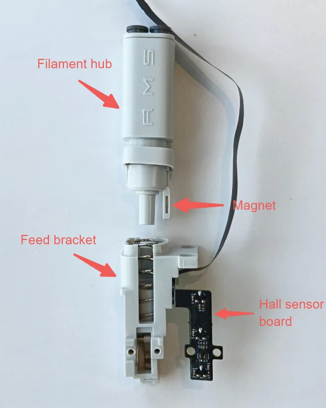 Modul til registrering af filament-sammenfiltring
