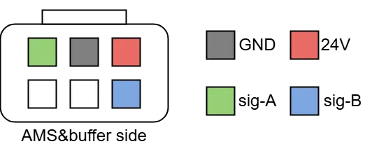 Diagram over 6-benet AMS-kabelstik