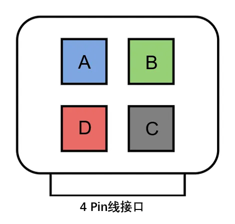 Diagram over 4-benet AMS lite-kabelstik