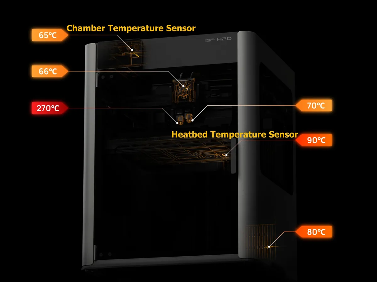 Kammerets temperatursensor