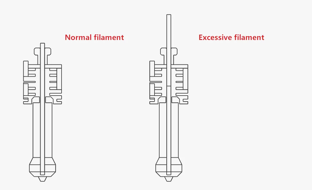 For langt filament i induktions-hotend, der skal fjernes og klippes