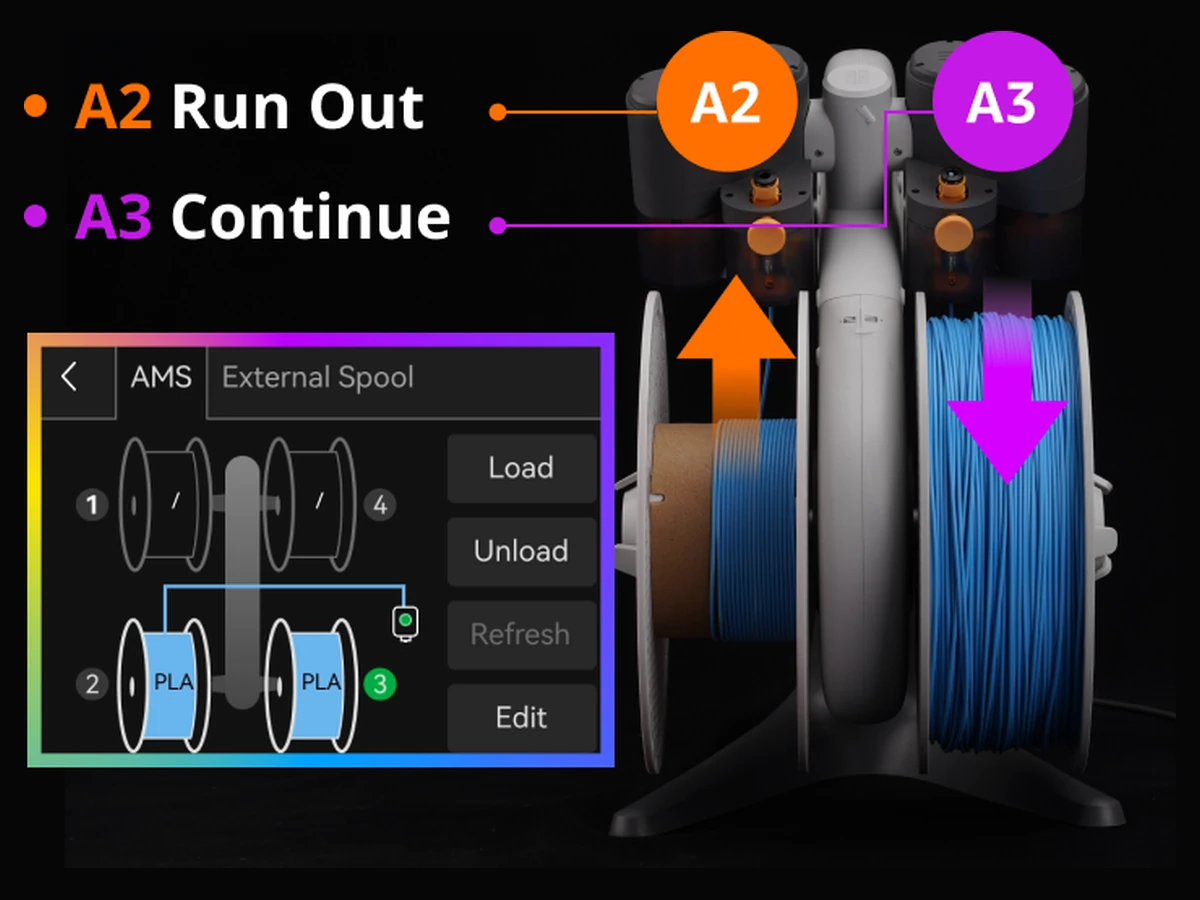 Automatisk filament-backup i AMS Lite